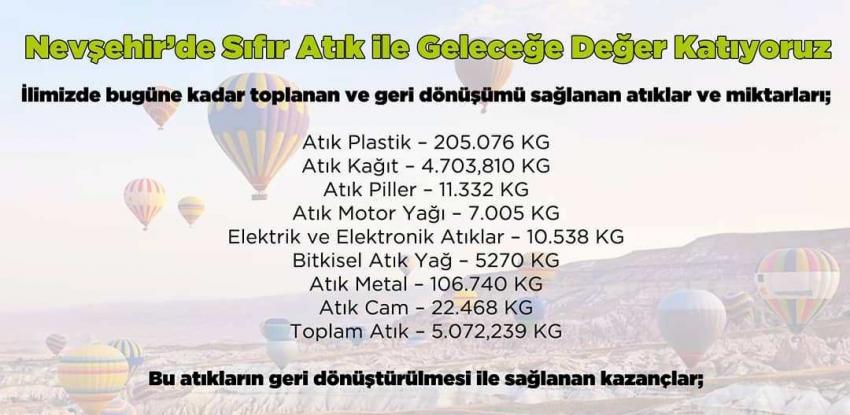 Nevşehir'de geri dönüşümü sağlanan atıklar ve miktarları