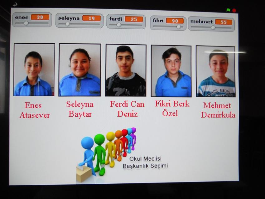 Ali Baran Numanoğlu Ortaokulunda Öğrenciler Meclis Başkanlarını Seçti