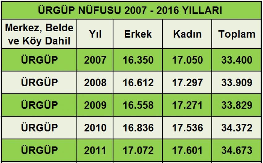 En Büyük İlçe Ürgüp