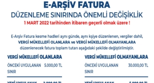 Esnafların Dikkatine! E-Arşiv Fatura Düzenleme Sınırında Önemli Değişiklik!