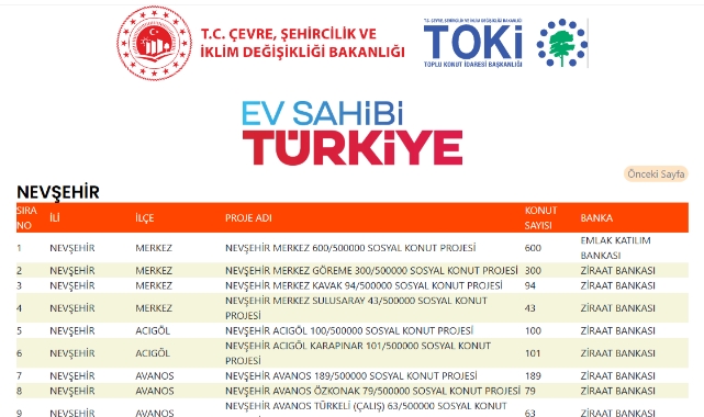 Ürgüp 'Ev Sahibi Türkiye' Toki projesinde hayal kırıklığına uğradı