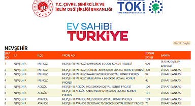 Ürgüp 'Ev Sahibi Türkiye' Toki projesinde hayal kırıklığına uğradı