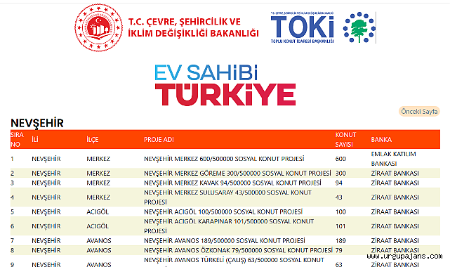 Ürgüp 'Ev Sahibi Türkiye' Toki projesinde hayal kırıklığına uğradı