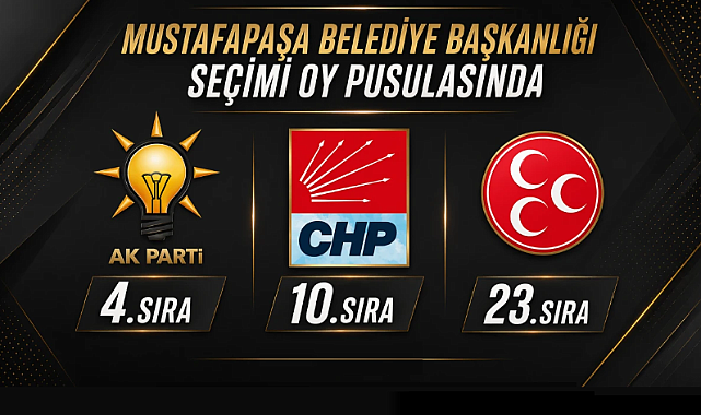 Mustafapaşa Belediye Başkanlığı seçiminde partilerin sıralaması belli oldu