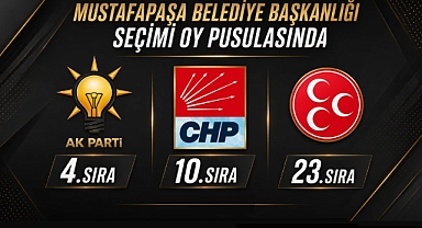 Mustafapaşa Belediye Başkanlığı seçiminde partilerin sıralaması belli oldu