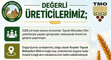 Ürgüp Ziraat Odası TMO Hububat Alımları Hakkında Bilgilendirme Yaptı