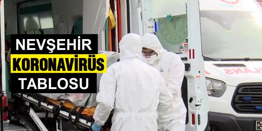 İlimiz Genelinde Korona Virüs Vaka Sayısı Açıklandı (13 Nisan Pazartesi)