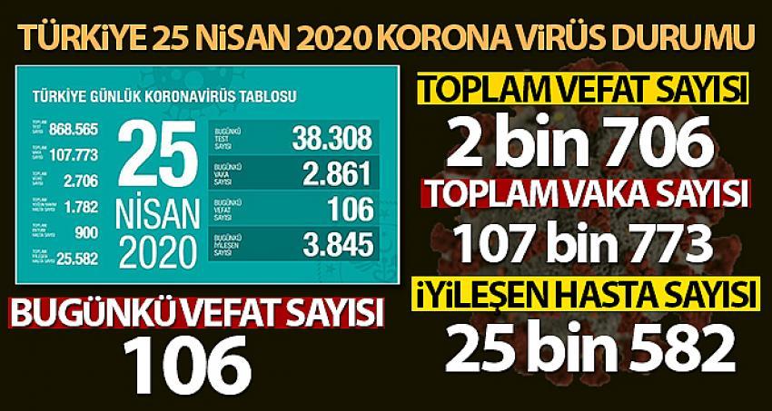 Türkiye'de korona virüsten hayatını kaybedenlerin sayısı 2 bin 706 oldu