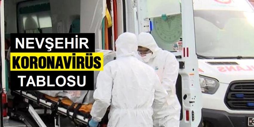 İlimiz Genelinde Korona Virüs Vaka Sayısı Açıklandı (15 Nisan Çarşamba)