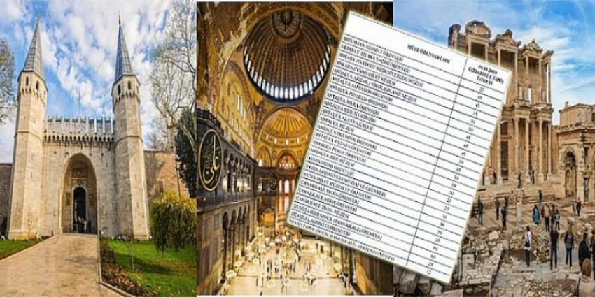 Müze ve ören yeri giriş ücretlerine zam