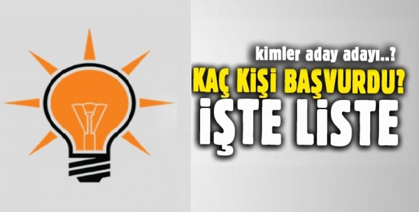 AK Parti’de Aday Adayı Sayısı 34’e Ulaştı