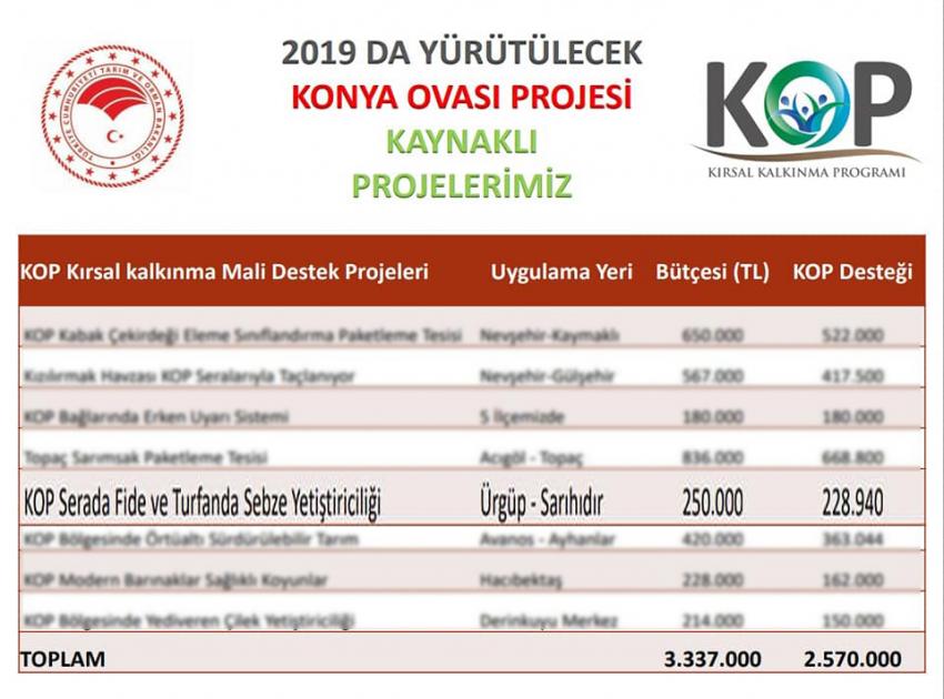 Ürgüp Tarım Müdürlüğün Projesi Kabul Edildi