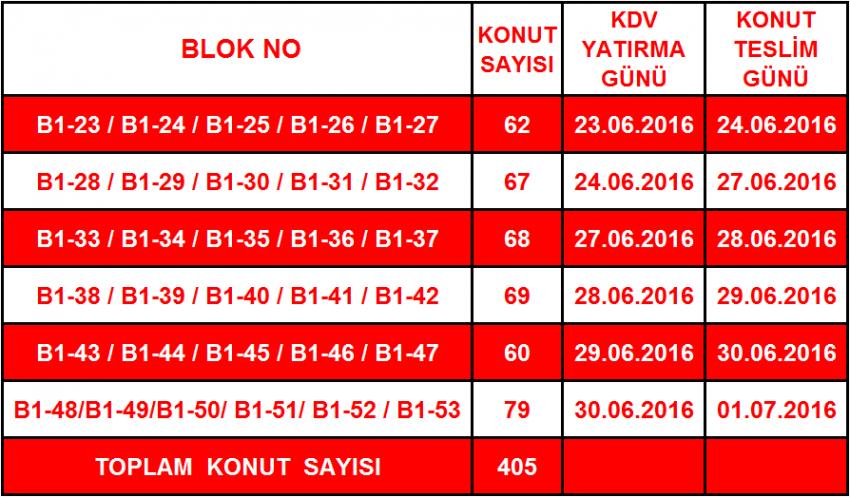 Toki 2. Etap Konut Teslim Programı